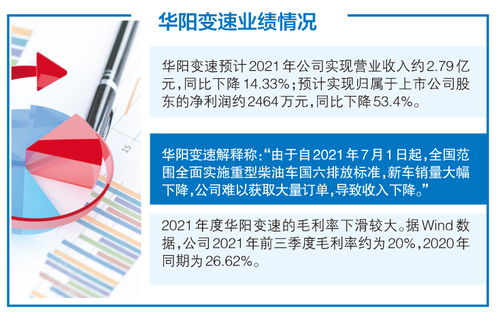 下游重型柴油車銷售下滑沖擊華陽變速業績，環保產品研發能否成為新增長點？