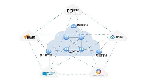 犀思云CXP2.0版本升級 網(wǎng)絡(luò)技術(shù)服務(wù)能力全面增強(qiáng)
